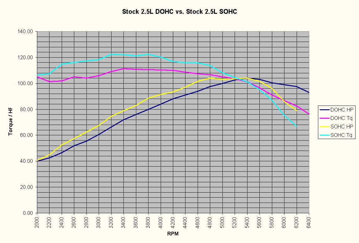 Subaru Comparison Chart